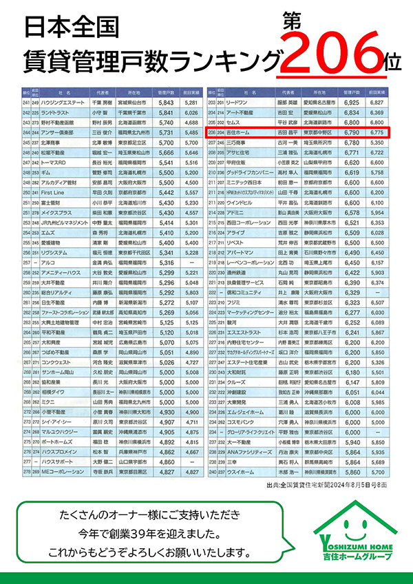 全国賃貸住宅新聞2024年